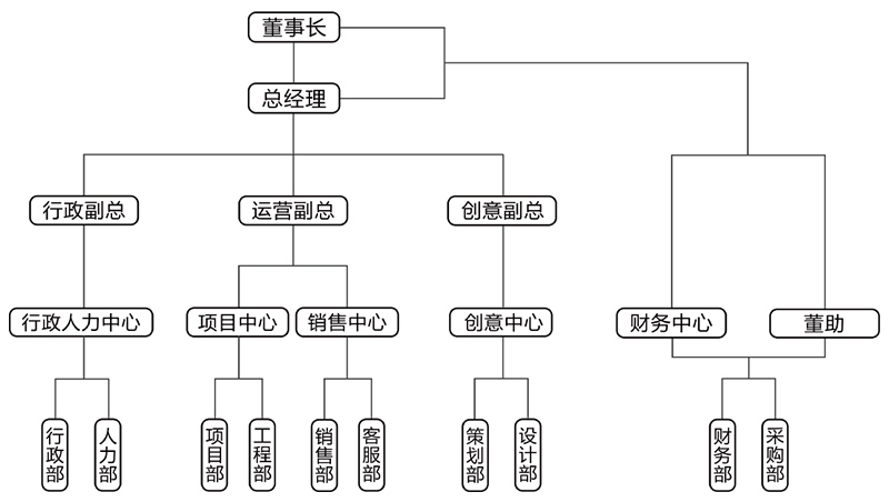企业架构